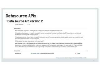 •
124
https://issues.apache.org/jira/browse/SPARK-15689
 