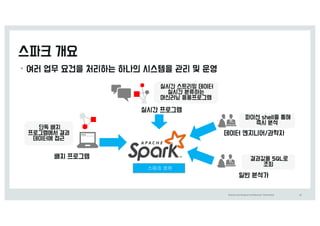 Oracle	and	Analyst	Confidential	–Restricted 16
•
스파크 코어
 