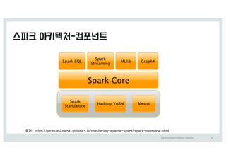 Oracle	and	Analyst	Confidential	–Restricted 21
 