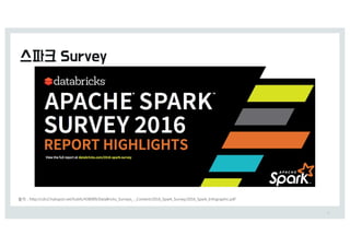 27
출처 0 IttQ0%%DdO(.IVCTQot.Oet%IVCfT%4).&./%7BtB5SiDLTA=VSveyTA-A6oOteOt%(&1,A=QBSLA=VSvey%(&1,A=QBSLA8OfogSBQIiD.Qdf
 