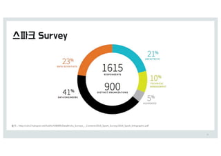 28
출처 0 IttQ0%%DdO(.IVCTQot.Oet%IVCfT%4).&./%7BtB5SiDLTA=VSveyTA-A6oOteOt%(&1,A=QBSLA=VSvey%(&1,A=QBSLA8OfogSBQIiD.Qdf
 