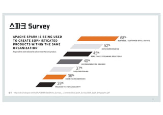 29
출처 0 IttQ0%%DdO(.IVCTQot.Oet%IVCfT%4).&./%7BtB5SiDLTA=VSveyTA-A6oOteOt%(&1,A=QBSLA=VSvey%(&1,A=QBSLA8OfogSBQIiD.Qdf
 
