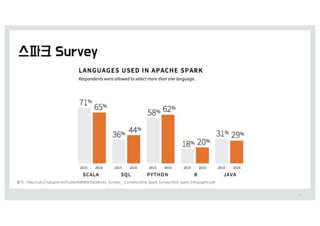 31
출처 0 IttQ0%%DdO(.IVCTQot.Oet%IVCfT%4).&./%7BtB5SiDLTA=VSveyTA-A6oOteOt%(&1,A=QBSLA=VSvey%(&1,A=QBSLA8OfogSBQIiD.Qdf
 