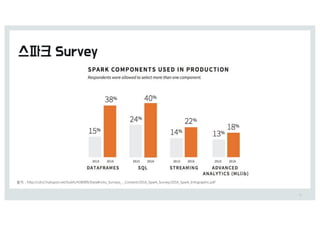 32
출처 0 IttQ0%%DdO(.IVCTQot.Oet%IVCfT%4).&./%7BtB5SiDLTA=VSveyTA-A6oOteOt%(&1,A=QBSLA=VSvey%(&1,A=QBSLA8OfogSBQIiD.Qdf
 