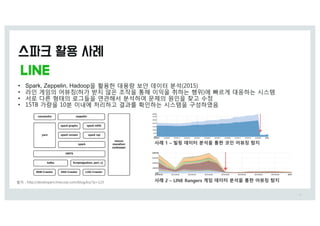 41
출처 0 IttQ0%%deveMoQeST.MiOeDoSQ.Dom%CMog%Lo%3Q11()
• Spark, Zeppelin, Hadoop을 활용한 y용량 보안 z이터 분석 (&15)
• 라인 c임의 어뷰징 허가 받지 않은 조작을 통해 이익을 취하t 행위)에 빠르c y응하t 시스템
• 서로 w른 형태의 로m들을 연j해서 분석하여 문제의 원인을 찾g 수정
• 15>5 가량을 1&분 이r에 처리하g di를 확인하t 시스템을 k성하였음
사례 1 – 빌링 데이터 분석을 통한 코인 어뷰징 탐지
사례 2 – LINE Rangers 게임 데이터 분석을 통한 어뷰징 탐지
 