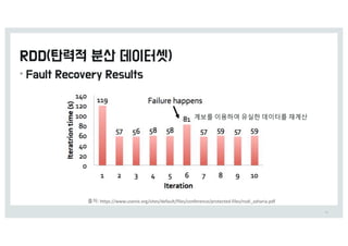 •
46
출처:	https://www.usenix.org/sites/default/files/conference/protected-files/nsdi_zaharia.pdf
계보를 이용하여 유실한 데이터를 재계산
 