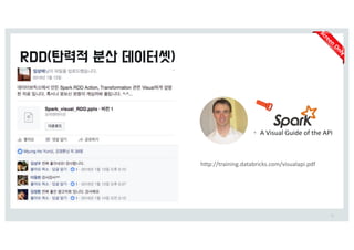 53
• A	Visual	Guide	of	the	API
http://training.databricks.com/visualapi.pdf
 