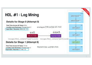 69
errorlog.txt 전체 19건을 모두 처리`
캐싱되어 있는 13건에서 처리
Cache(13b)Block(19b)
0.9초 0.014초
messages.filter(_.contains(”mysql")).count() messages.filter(_.contains("php")).count()
 