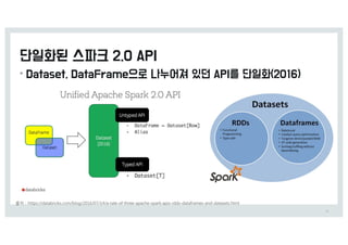 •
78
출처 0 IttQT0%%dBtBCSiDLT.Dom%CMog%(&1,%&-%14%B-tBMe-of-tISee-BQBDIe-TQBSL-BQiT-SddT-dBtBfSBmeT-BOd-dBtBTetT.ItmM
 