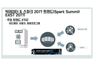 •
–
92
하드웨어
응용프로m램
사용자
 