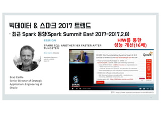 •
94
Brad	Carlile
Senior	Director	of	Strategic	
Applications	Engineering	at	
Oracle
출처 : https://www.youtube.com/watch?v=kmrWkU0PCCs
H/W를 통한
성능 개선(16배)
 