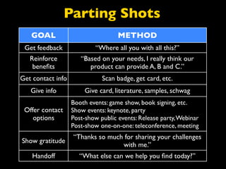 Parting Shots
   GOAL                             METHOD
 Get feedback              “Where all you with all this?”
   Reinforce          “Based on your needs, I really think our
    beneﬁts              product can provide A, B and C.”
Get contact info              Scan badge, get card, etc.
   Give info           Give card, literature, samples, schwag
                   Booth events: game show, book signing, etc.
 Offer contact     Show events: keynote, party
    options        Post-show public events: Release party, Webinar
                   Post-show one-on-one: teleconference, meeting
                   “Thanks so much for sharing your challenges
Show gratitude
                                  with me.”
    Handoff           “What else can we help you ﬁnd today?”
 