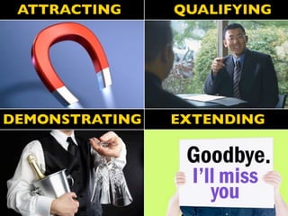 ATTRACTING     QUALIFYING
        NAME ONE




DEMONSTRATING   EXTENDING
 