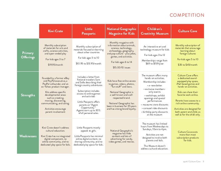 Spark mobile plans picture