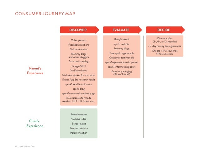 At&t spark plan image