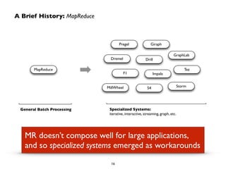 16
MR doesn’t compose well for large applications,  
and so specialized systems emerged as workarounds
MapReduce
General Batch Processing Specialized Systems:
iterative, interactive, streaming, graph, etc.
Pregel Giraph
Dremel Drill
Tez
Impala
GraphLab
StormS4
F1
MillWheel
A Brief History: MapReduce
 
