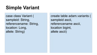 Simple Variant 
case class Variant ( 
sampleid: String, 
referencename: String, 
location: Long, 
allele: String) 
create table adam.variants ( 
sampleid ascii, 
referencename ascii, 
location bigint, 
allele ascii) 
 
