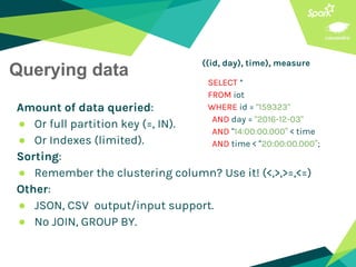 Amount of data queried:
● Or full partition key (=, IN).
● Or Indexes (limited).
Sorting:
● Remember the clustering column? Use it! (<,>,>=,<=)
Other:
● JSON, CSV output/input support.
● No JOIN, GROUP BY.
Querying data
SELECT *
FROM iot
WHERE id = "159323"
AND day = "2016-12-03"
AND “14:00:00.000” < time
AND time < “20:00:00.000”;
((id, day), time), measure
 