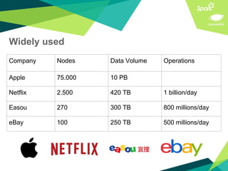 Company Nodes Data Volume Operations
Apple 75.000 10 PB
Netflix 2.500 420 TB 1 billion/day
Easou 270 300 TB 800 millions/day
eBay 100 250 TB 500 millions/day
Widely used
 
