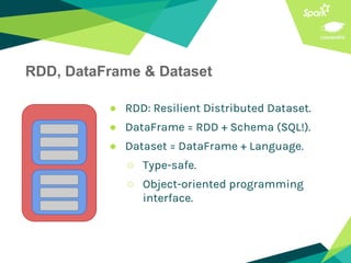 RDD, DataFrame & Dataset
● RDD: Resilient Distributed Dataset.
● DataFrame = RDD + Schema (SQL!).
● Dataset = DataFrame + Language.
○ Type-safe.
○ Object-oriented programming
interface.
 