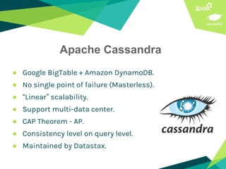 ● Google BigTable + Amazon DynamoDB.
● No single point of failure (Masterless).
● “Linear” scalability.
● Support multi-data center.
● CAP Theorem - AP.
● Consistency level on query level.
● Maintained by Datastax.
Apache Cassandra
 