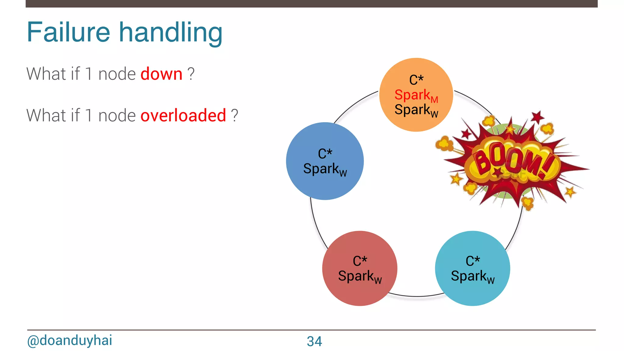 @doanduyhai Failure handling! What if 1 node down ? What if 1 node overloaded ? 34 C* SparkM SparkW C* SparkW C* SparkW C* SparkW C* SparkW 