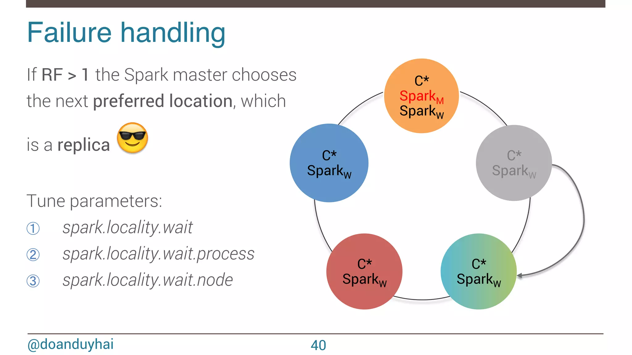 @doanduyhai Failure handling! If RF > 1 the Spark master chooses the next preferred location, which is a replica 😎 Tune parameters: ①  spark.locality.wait ②  spark.locality.wait.process ③  spark.locality.wait.node 40 C* SparkM SparkW C* SparkW C* SparkW C* SparkW C* SparkW 