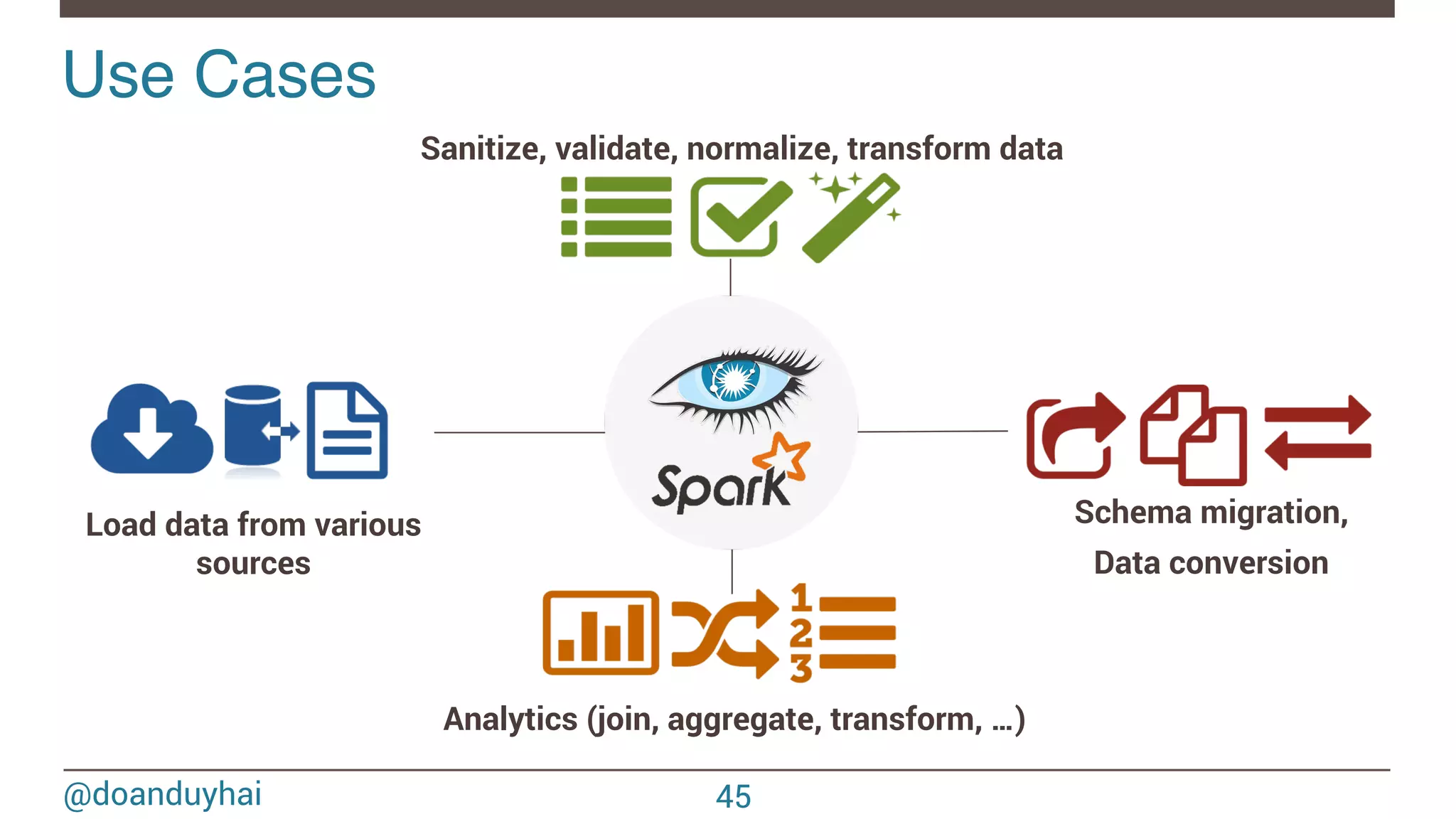 @doanduyhai Use Cases! Load data from various sources Analytics (join, aggregate, transform, …) Sanitize, validate, normalize, transform data Schema migration, Data conversion 45 