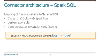 Spark cassandra connector.API, Best Practices and Use-Cases | PDF