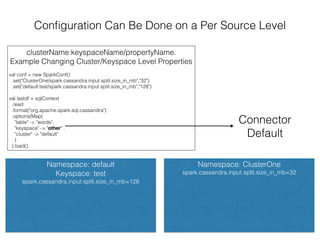 Conﬁguration Can Be Done on a Per Source Level
clusterName:keyspaceName/propertyName.
Example Changing Cluster/Keyspace Level Properties
val conf = new SparkConf()
.set("ClusterOne/spark.cassandra.input.split.size_in_mb","32")
.set("default:test/spark.cassandra.input.split.size_in_mb","128")
val lastdf = sqlContext
.read
.format("org.apache.spark.sql.cassandra")
.options(Map(
"table" -> "words",
"keyspace" -> "other" ,
"cluster" -> "default"
)
).load()
Namespace: default
Keyspace: test
spark.cassandra.input.split.size_in_mb=128
Namespace: ClusterOne
spark.cassandra.input.split.size_in_mb=32
Connector
Default
 