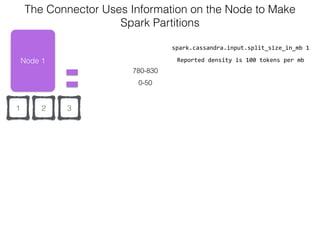 21
Node 1
0-50
The Connector Uses Information on the Node to Make  
Spark Partitions
780-830
3
spark.cassandra.input.split_size_in_mb	
  1
Reported	
  density	
  is	
  100	
  tokens	
  per	
  mb
 