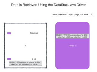 4
spark.cassandra.input.page.row.size 50
Data is Retrieved Using the DataStax Java Driver
0-50
780-830
Node 1
SELECT * FROM keyspace.table WHERE
token(pk) > 780 and token(pk) <= 830
SELECT * FROM keyspace.table WHERE
token(pk) > 0 and token(pk) <= 50
 