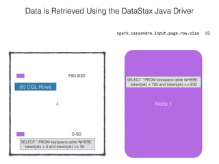 4
spark.cassandra.input.page.row.size 50
Data is Retrieved Using the DataStax Java Driver
0-50
780-830
Node 1
SELECT * FROM keyspace.table WHERE
token(pk) > 780 and token(pk) <= 830
SELECT * FROM keyspace.table WHERE
token(pk) > 0 and token(pk) <= 50
50 CQL Rows
 