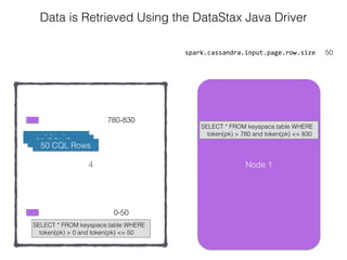 4
spark.cassandra.input.page.row.size 50
Data is Retrieved Using the DataStax Java Driver
0-50
780-830
Node 1
SELECT * FROM keyspace.table WHERE
token(pk) > 780 and token(pk) <= 830
SELECT * FROM keyspace.table WHERE
token(pk) > 0 and token(pk) <= 50
50 CQL Rows50 CQL Rows
50 CQL Rows
 