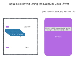 4
spark.cassandra.input.page.row.size 50
Data is Retrieved Using the DataStax Java Driver
0-50
780-830
Node 1
SELECT * FROM keyspace.table WHERE
token(pk) > 0 and token(pk) <= 50
50 CQL Rows50 CQL Rows
50 CQL Rows
50 CQL Rows
50 CQL Rows
 