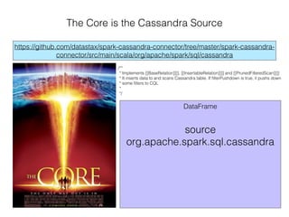 The Core is the Cassandra Source
https://github.com/datastax/spark-cassandra-connector/tree/master/spark-cassandra-
connector/src/main/scala/org/apache/spark/sql/cassandra
/**
* Implements [[BaseRelation]]]], [[InsertableRelation]]]] and [[PrunedFilteredScan]]]]
* It inserts data to and scans Cassandra table. If ﬁlterPushdown is true, it pushs down
* some ﬁlters to CQL
*
*/
DataFrame
source
org.apache.spark.sql.cassandra
 
