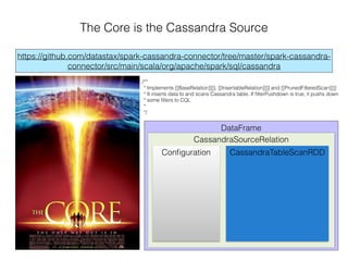 The Core is the Cassandra Source
https://github.com/datastax/spark-cassandra-connector/tree/master/spark-cassandra-
connector/src/main/scala/org/apache/spark/sql/cassandra
/**
* Implements [[BaseRelation]]]], [[InsertableRelation]]]] and [[PrunedFilteredScan]]]]
* It inserts data to and scans Cassandra table. If ﬁlterPushdown is true, it pushs down
* some ﬁlters to CQL
*
*/
DataFrame
CassandraSourceRelation
CassandraTableScanRDDConﬁguration
 