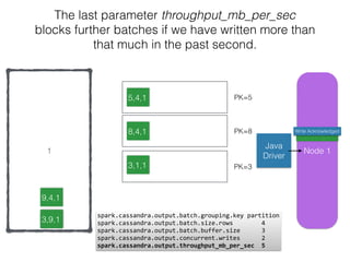 Node 11
The last parameter throughput_mb_per_sec
blocks further batches if we have written more than
that much in the past second.
Java
Driver
9,4,1
11,4,
spark.cassandra.output.batch.grouping.key	
  partition 
spark.cassandra.output.batch.size.rows	
  	
  	
  	
  	
  	
  	
  	
  4	
  
spark.cassandra.output.batch.buffer.size	
  	
  	
  	
  	
  	
  3	
  
spark.cassandra.output.concurrent.writes	
  	
  	
  	
  	
  	
  2 
spark.cassandra.output.throughput_mb_per_sec	
  	
  5
3,1,1
5,4,1
8,4,1
3,9,1
PK=8
PK=3
PK=5
Write Acknowledged
 