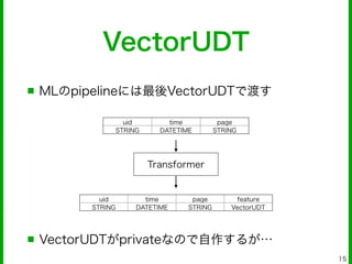 VectorUDT
■ MLのpipelineには最後VectorUDTで渡す
!
!
!
!
!
■ VectorUDTがprivateなので自作するが…
15
uid time page
STRING DATETIME STRING
uid time page feature
STRING DATETIME STRING VectorUDT
Transformer
 