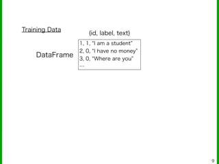 9
(id, label, text)
1, 1, I am a student
2, 0, I have no money
3, 0, Where are you
…
Training Data
DataFrame
 