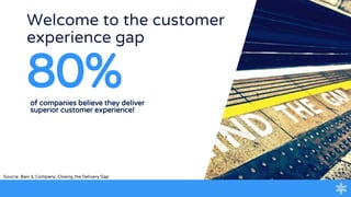 Welcome to the customer
experience gap
of companies believe they deliver
superior customer experience!
80%
Source: Bain & Company: Closing the Delivery Gap
 