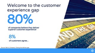 Welcome to the customer
experience gap
of companies believe they deliver
superior customer experience!
80%
of customers agree...
8%
Source: Bain & Company: Closing the delivery gap
 