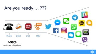 Are you ready … ???
>90%
customer interactions
 