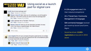 Using social as a launch
pad for digital care
- 8-12% engagement rate (5-8x
their industry/competitors)
- 24 x 7 Social Care / Community
Management in 5 languages
- 50K comments/messages received
per month by Social Care/Comm.
Mgmt.
- Social has driven 10,000+
registrations on wu.com in 2015
alone!
 