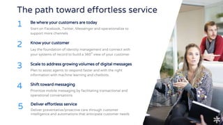 The path toward effortless service
Know your customer
2 Lay the foundation of identity management and connect with
your systems of record to build a 360° view of your customer
Shift toward messaging
4 Prioritize mobile messaging by facilitating transactional and
operational conversations
Deliver effortless service
5 Deliver preventative/proactive care through customer
intelligence and automations that anticipate customer needs
Be where your customers are today
1 Start on Facebook, Twitter, Messenger and operationalize to
support more channels
Scale to address growing volumes of digital messages
3 Plan to assist agents to respond faster and with the right
information with machine learning and chatbots.
 