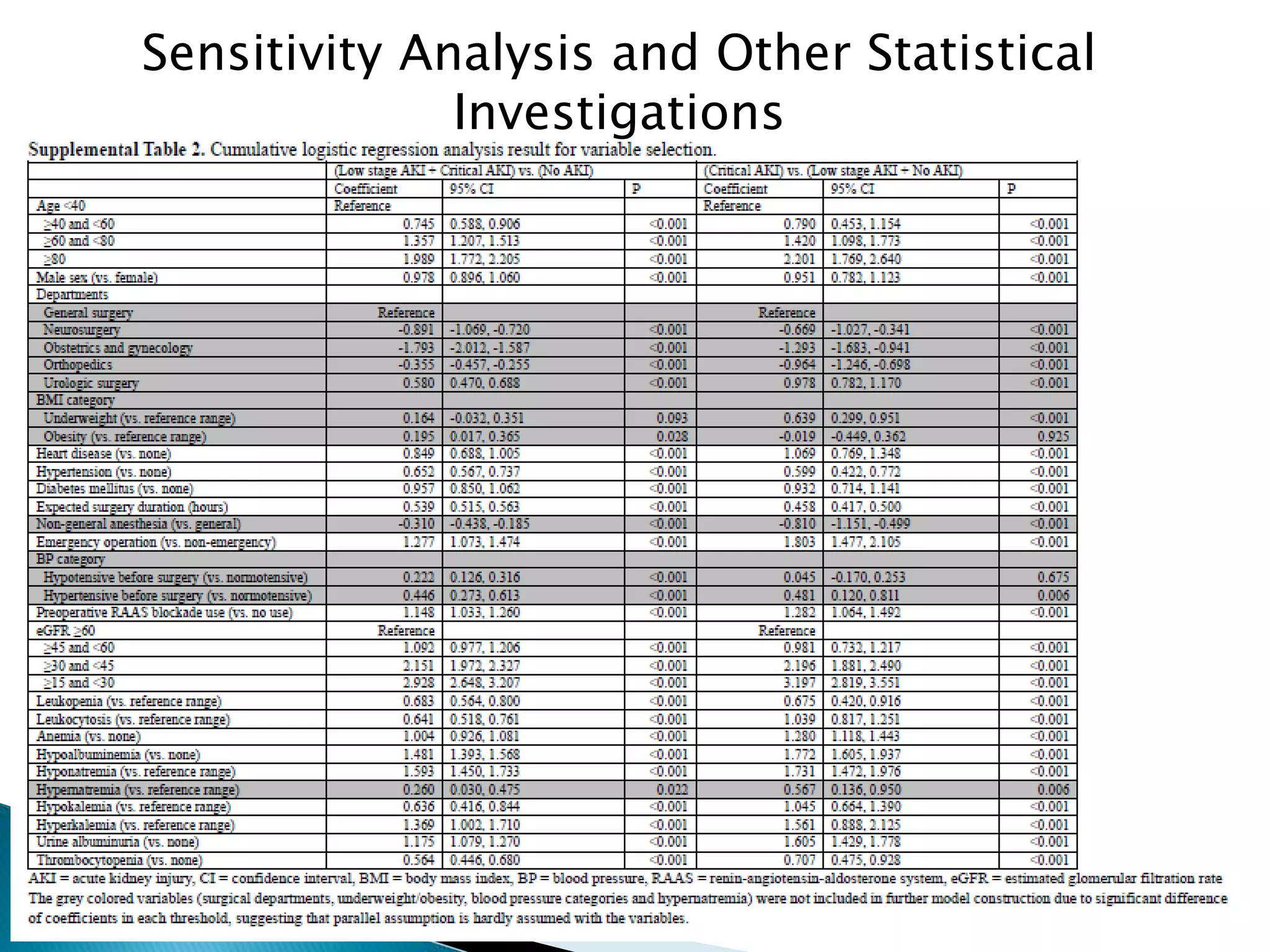 Sensitivity Analysis and Other Statistical
Investigations
 