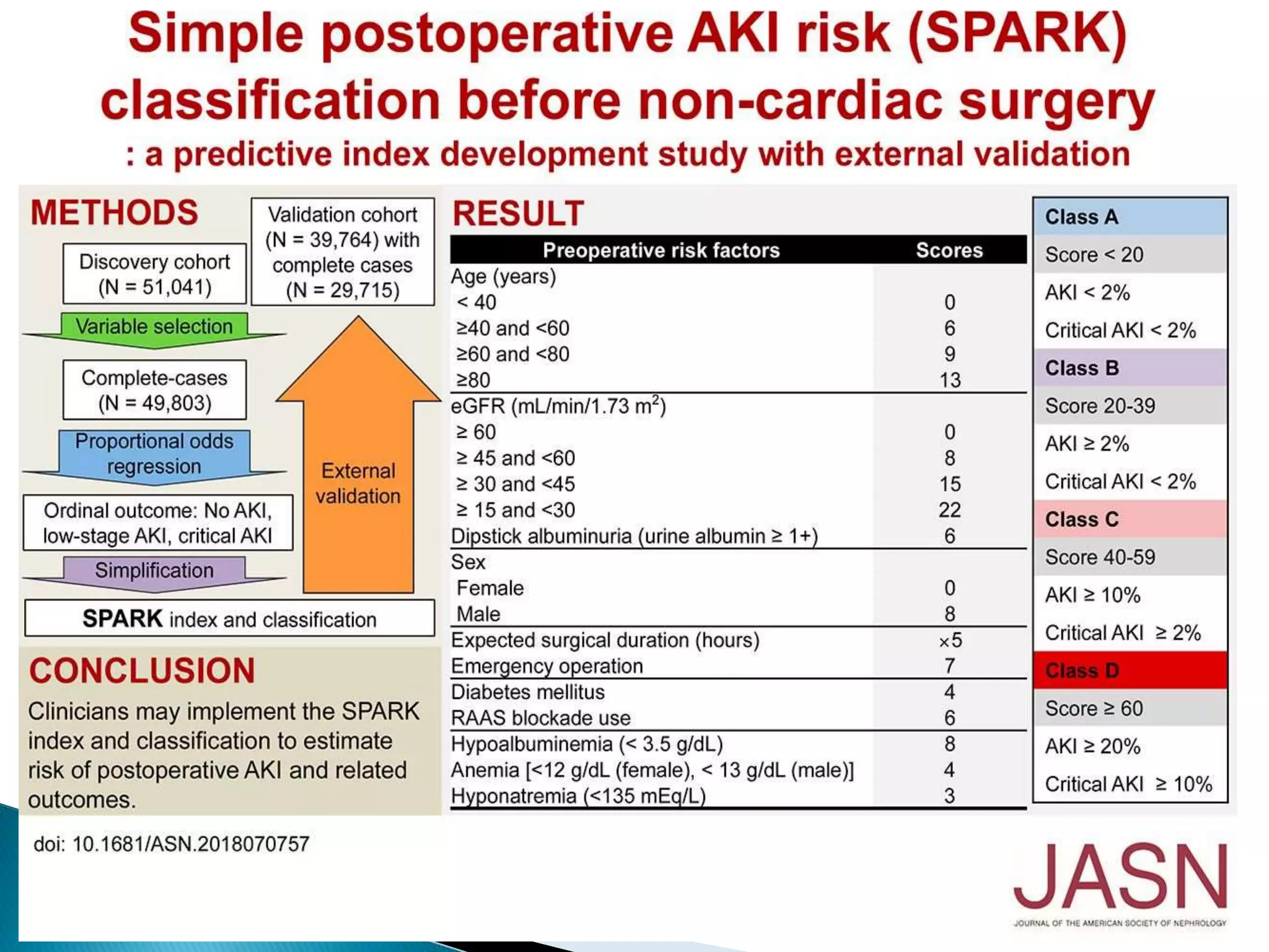 Spark classification