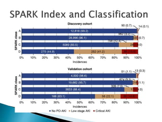 Spark classification | PPTX