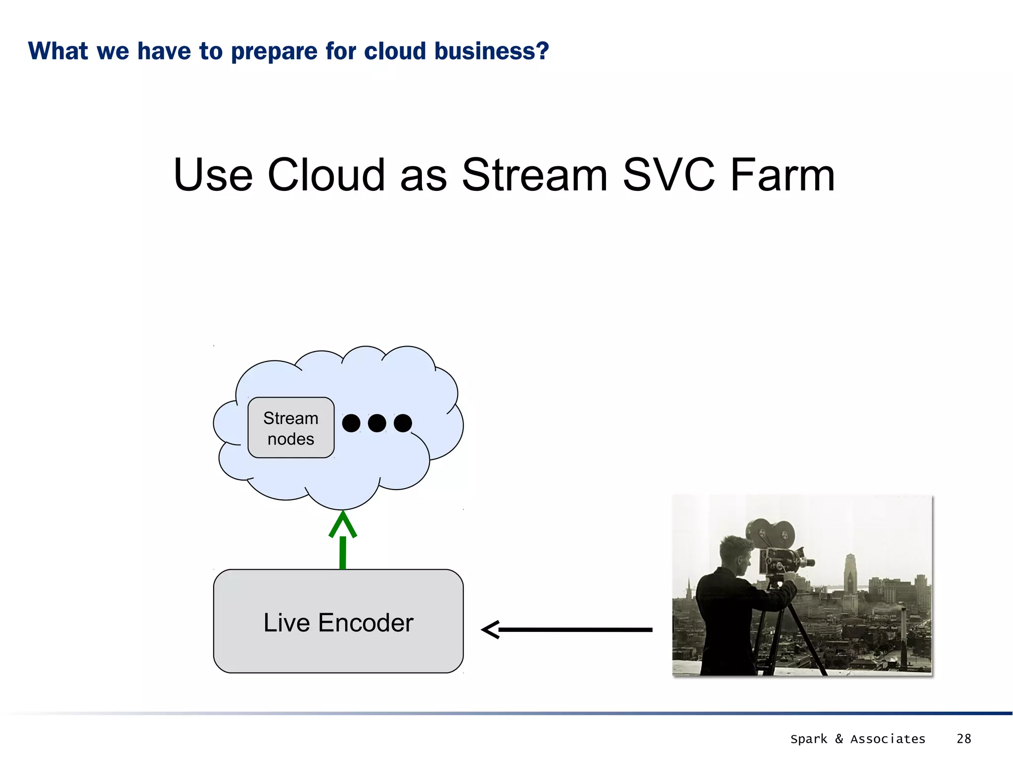 What we have to prepare for cloud business?




           Use Cloud as Stream SVC Farm




                   Stream
                   nodes




                   Live Encoder



                                              Spark & Associates   28
 