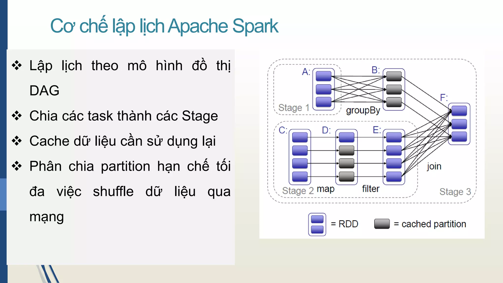 Giải pháp xử lý big data trên apache spark | PDF